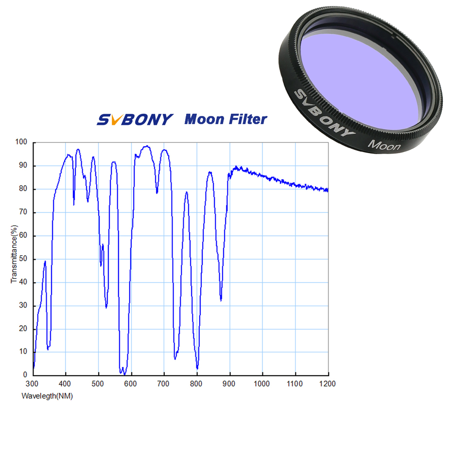 SVBONY Astronomy Planetary Cam - Skyzone Sky04X Pro Oled Fpv Goggles review and price